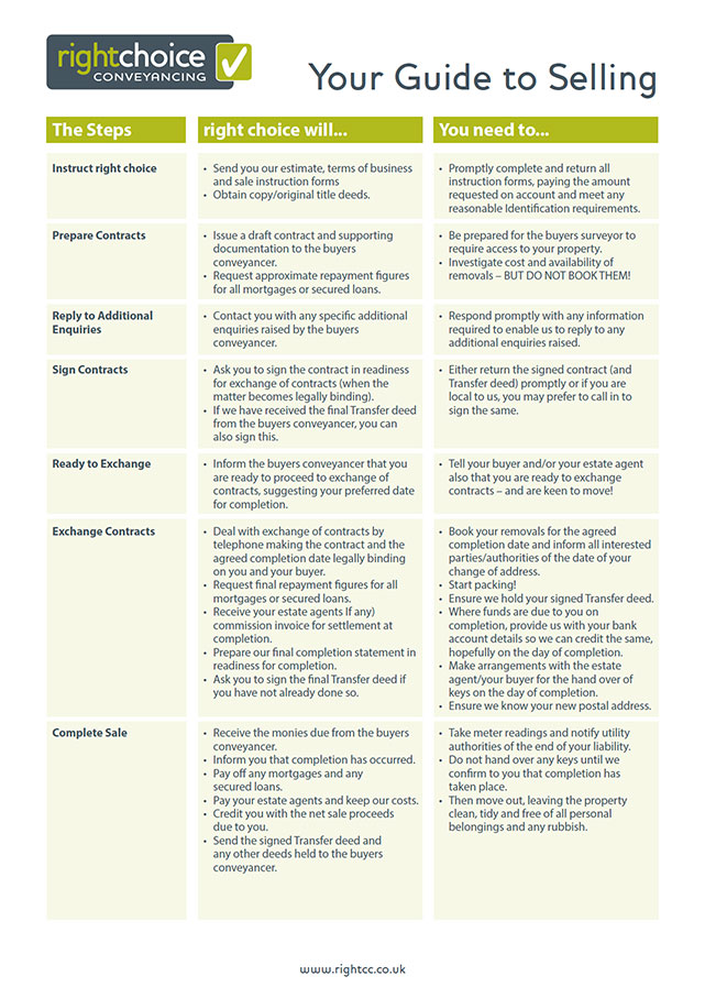Downloads Right Choice Conveyancing